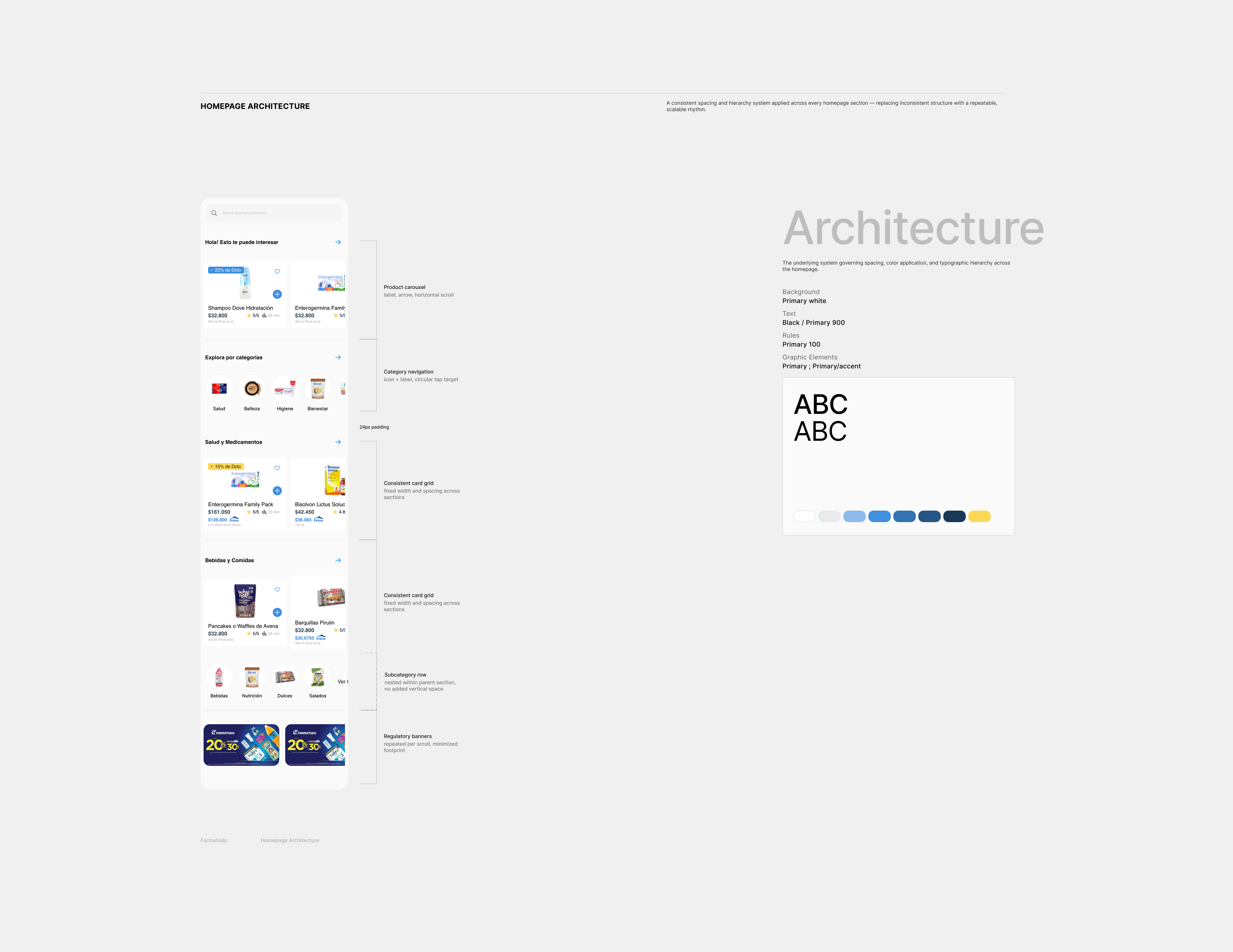 Homepage architecture